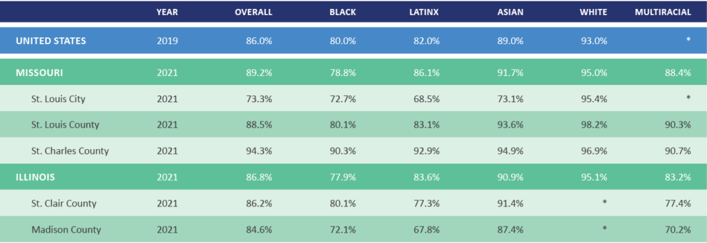 Four Year Graduation Rate Equity Data Table