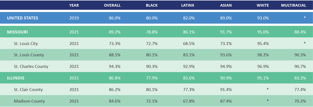 Four Year Graduation Rate Equity Data Table