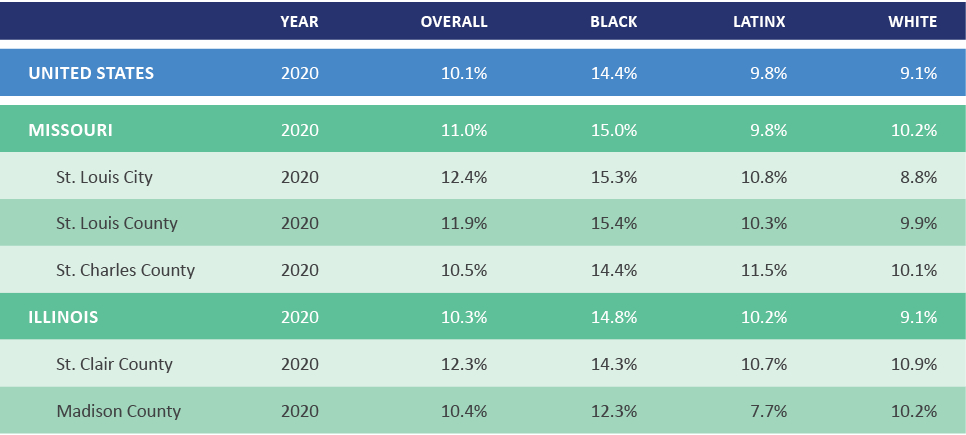 Percent of Babies Born Preterm Equity Data Table