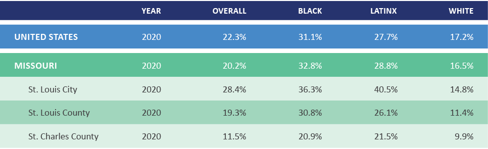 Percent of Babies Born with Inadequate Prenatal Care Equity Data Table