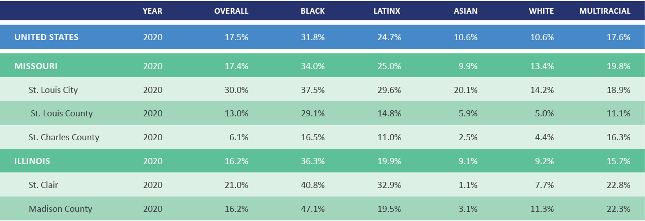 Percent of children under 18 living in poverty