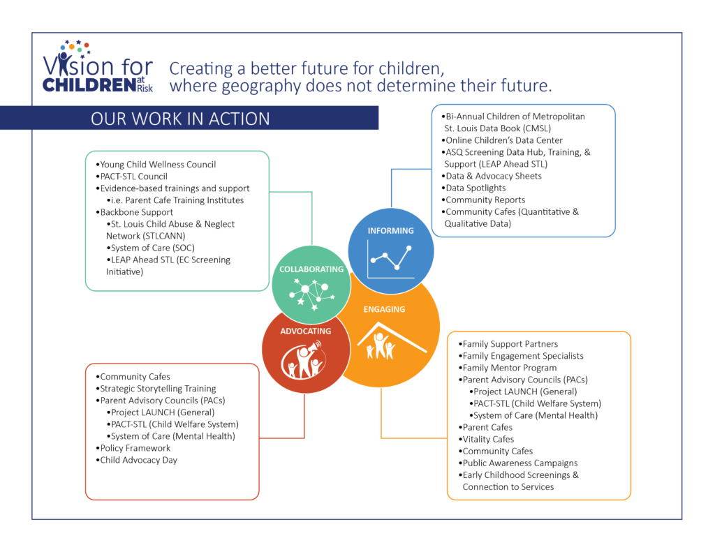 Our Work in Action Updated 2-28-23